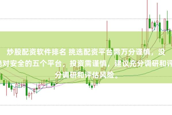 炒股配资软件排名 挑选配资平台需万分谨慎，没有所谓绝对安全的五个平台，投资需谨慎，建议充分调研和评估风险。